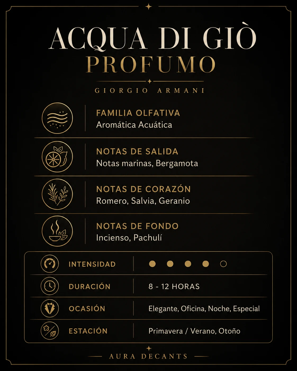 Características Acqua di Giò Parfum