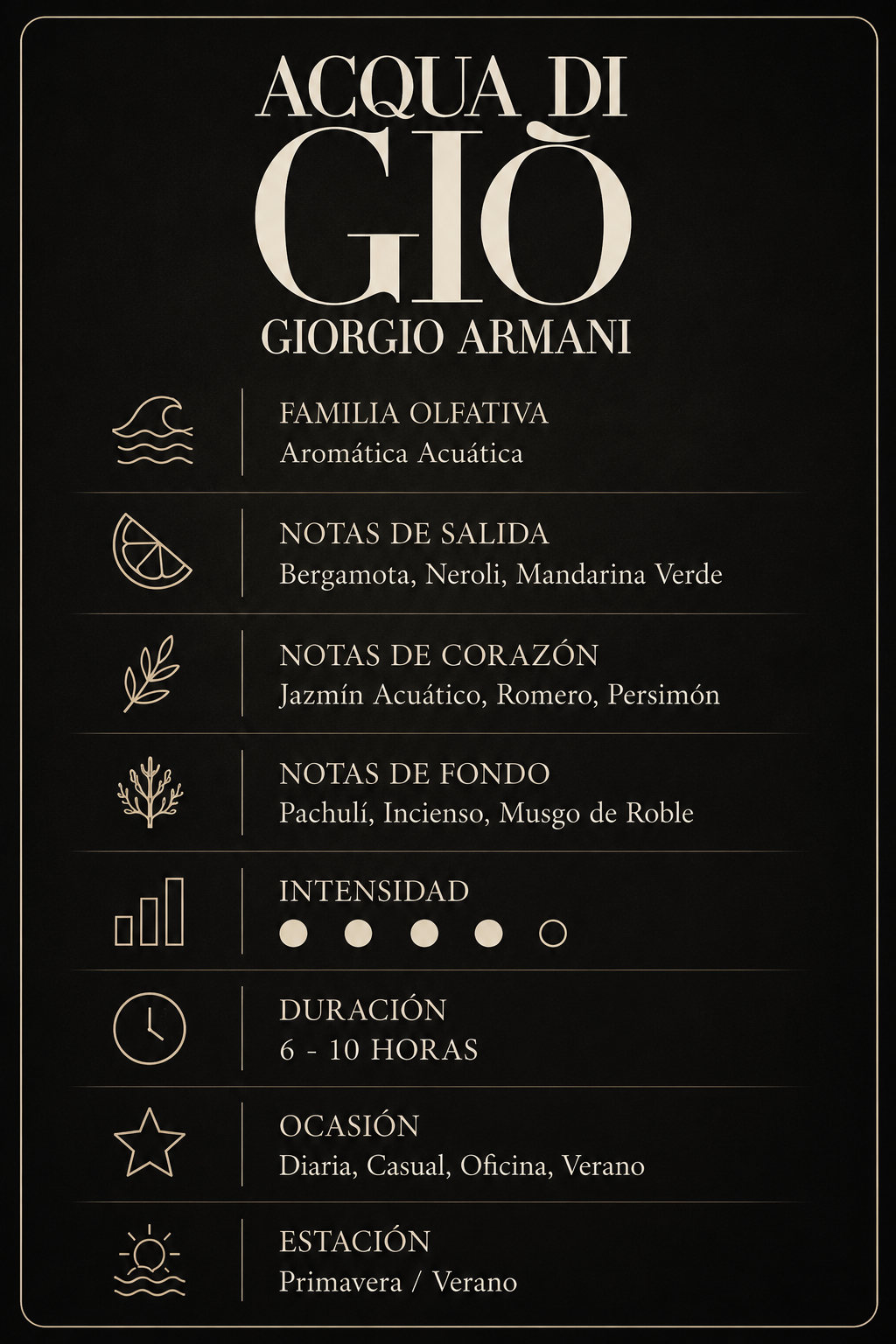 Características Acqua di Giò