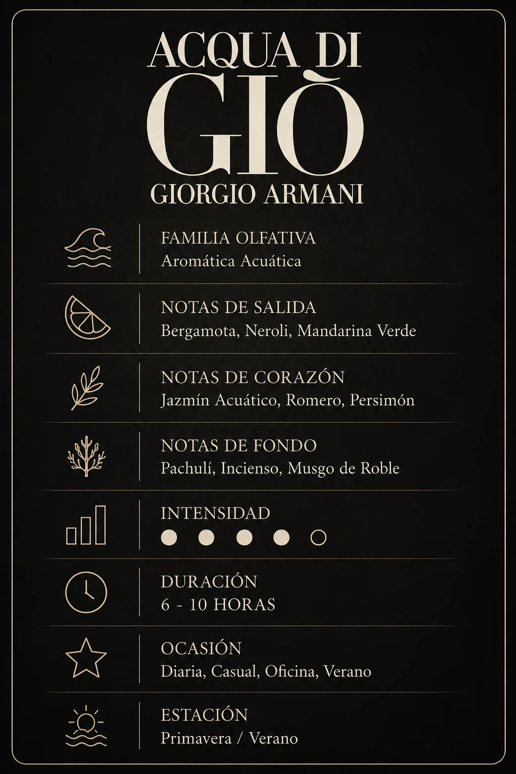 Características Acqua di Giò