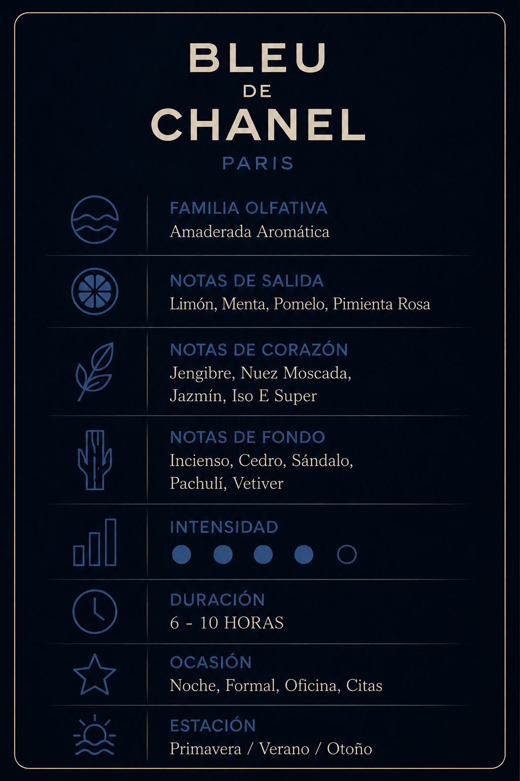 Características Bleu de Chanel