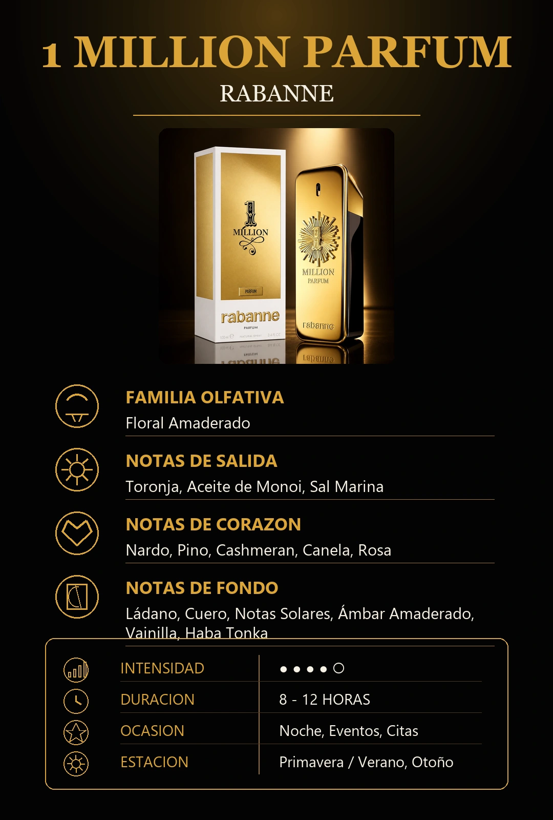 Características 1 Million Parfum