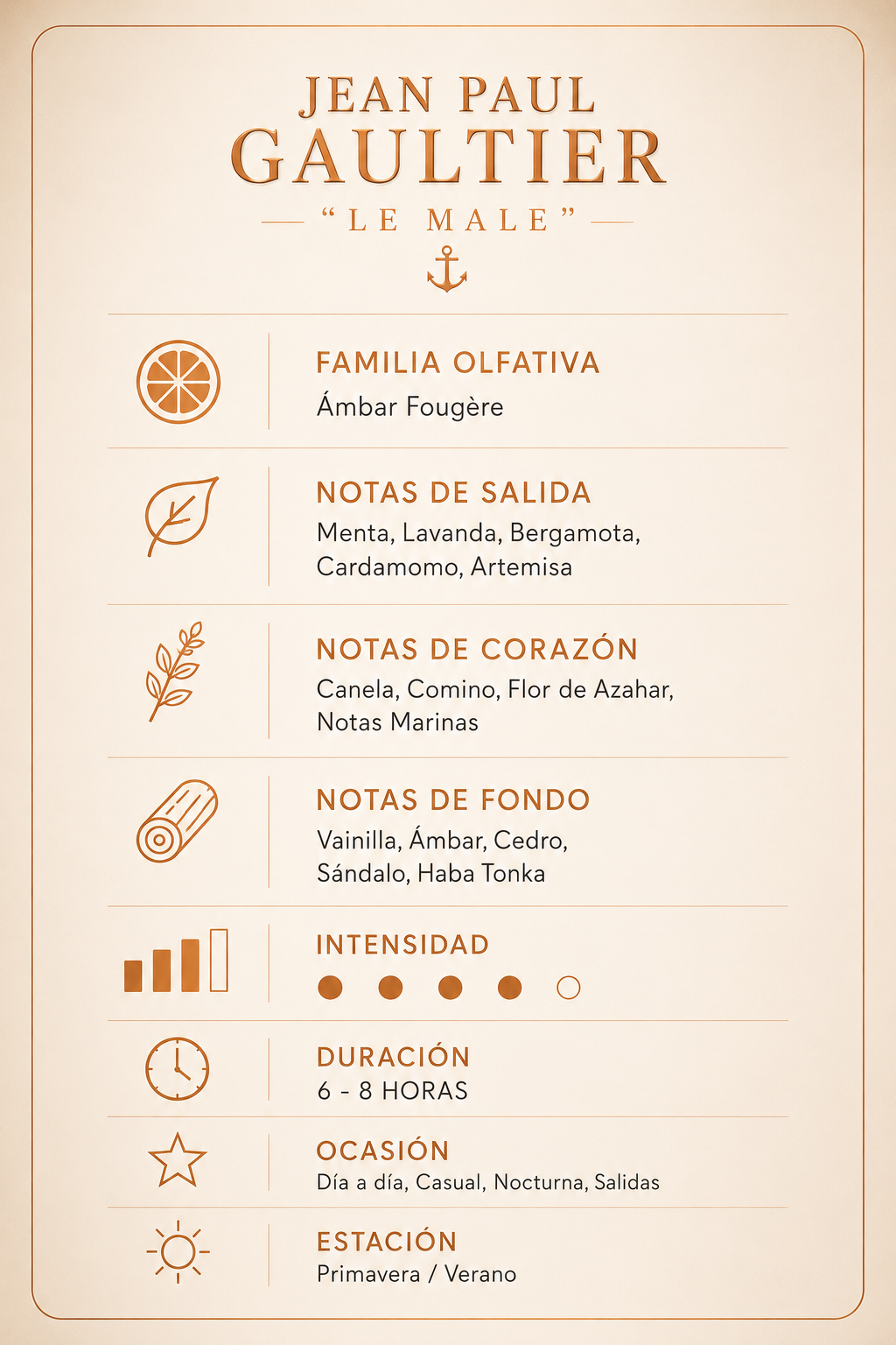 Características Le Male