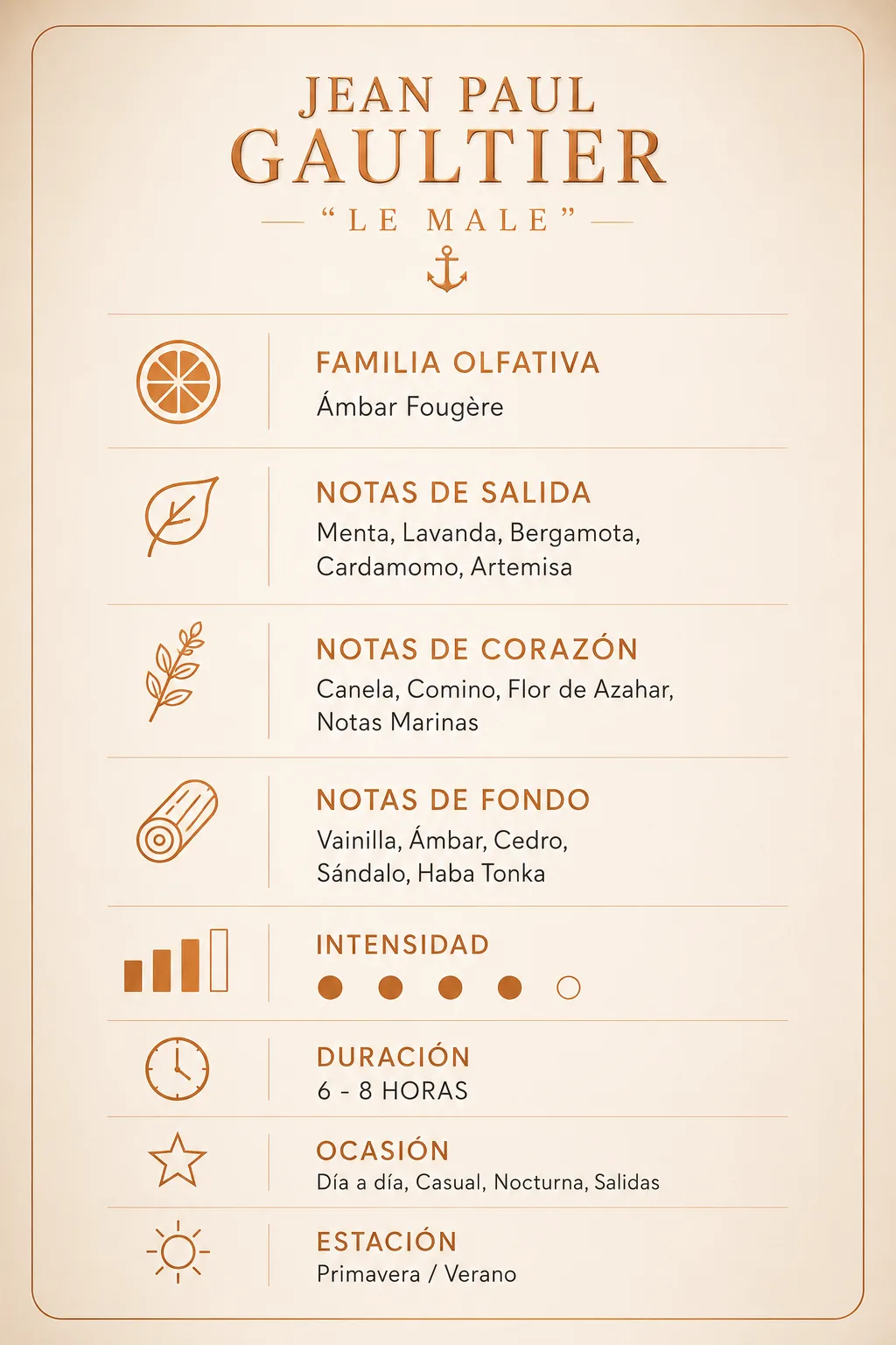 Características Le Male