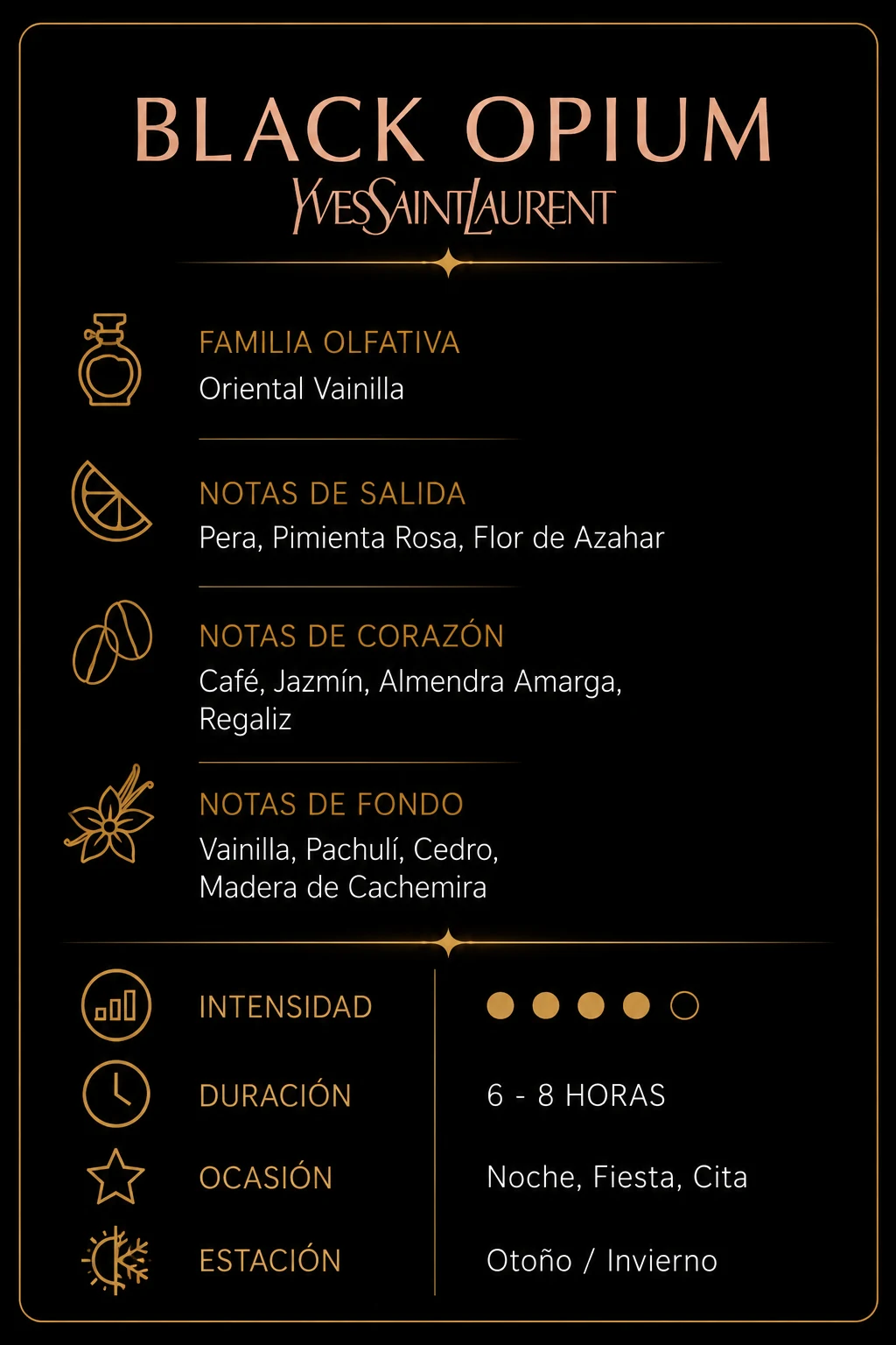Características Black Opium
