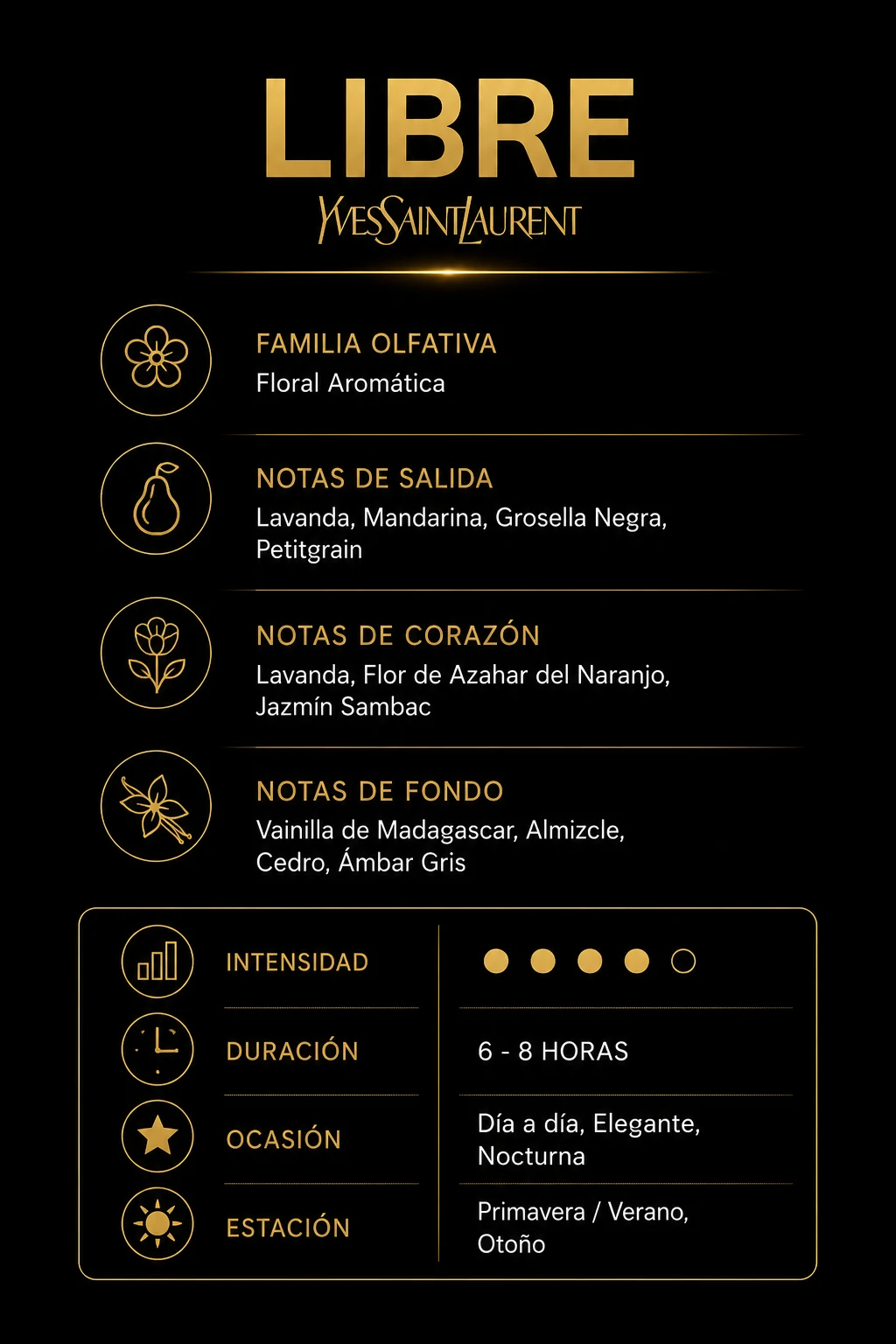 Características Libre
