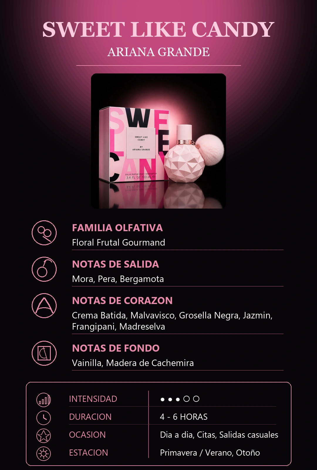 Características Sweet Like Candy