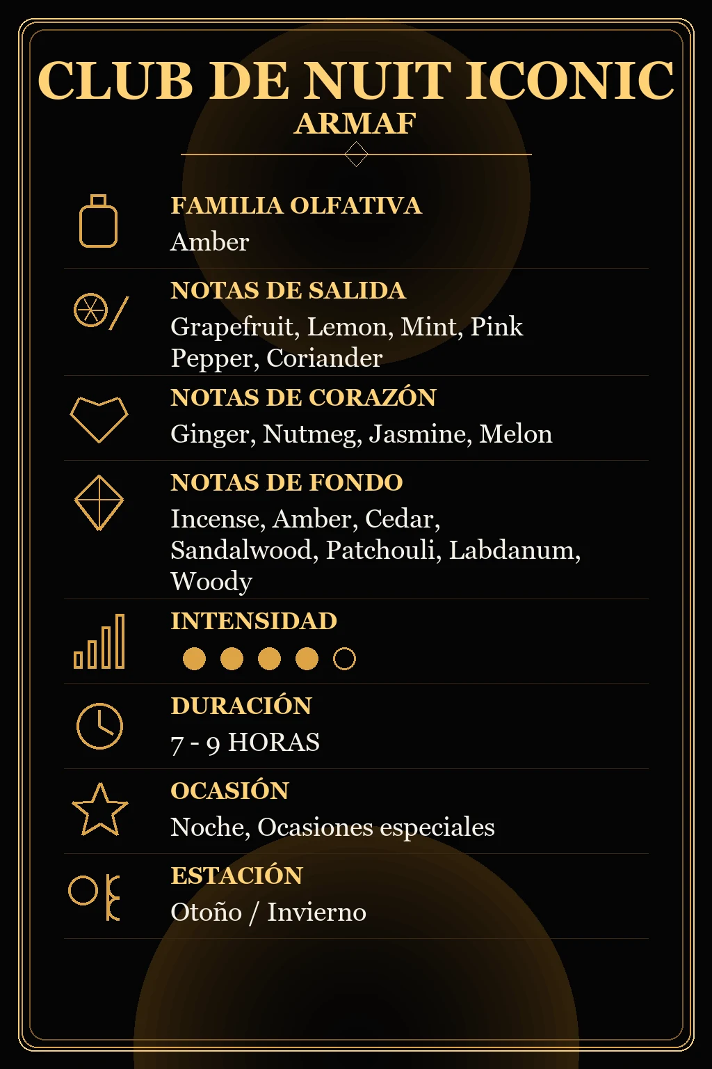 Características Club de Nuit Iconic