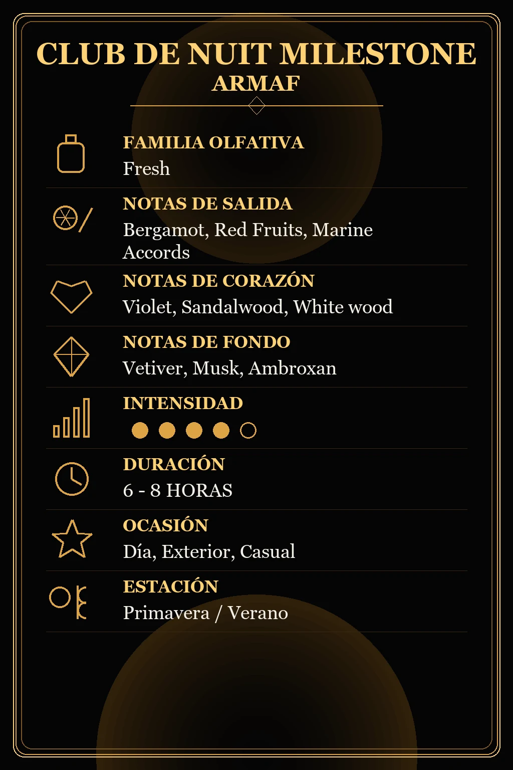 Características Club de Nuit Milestone