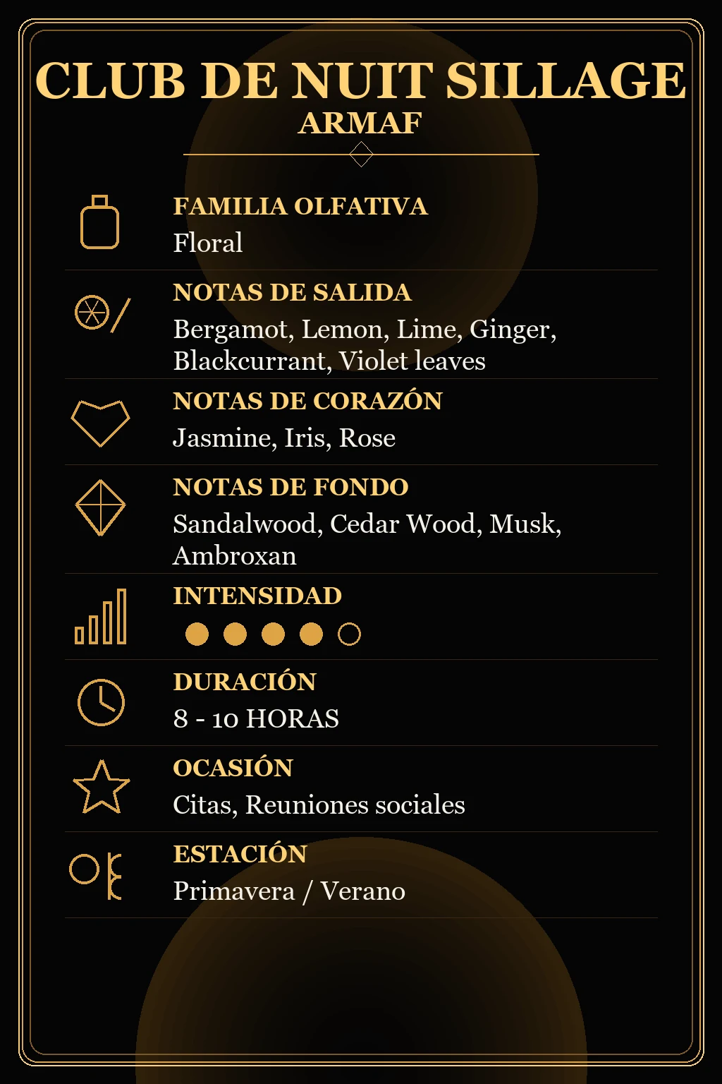 Características Club de Nuit Sillage