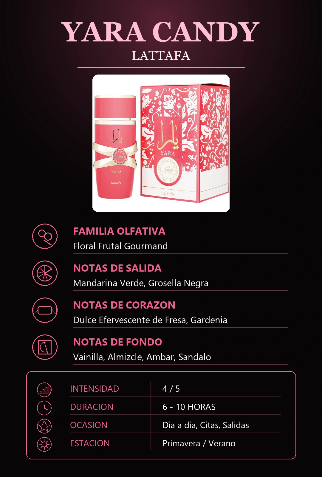 Características Yara Candy