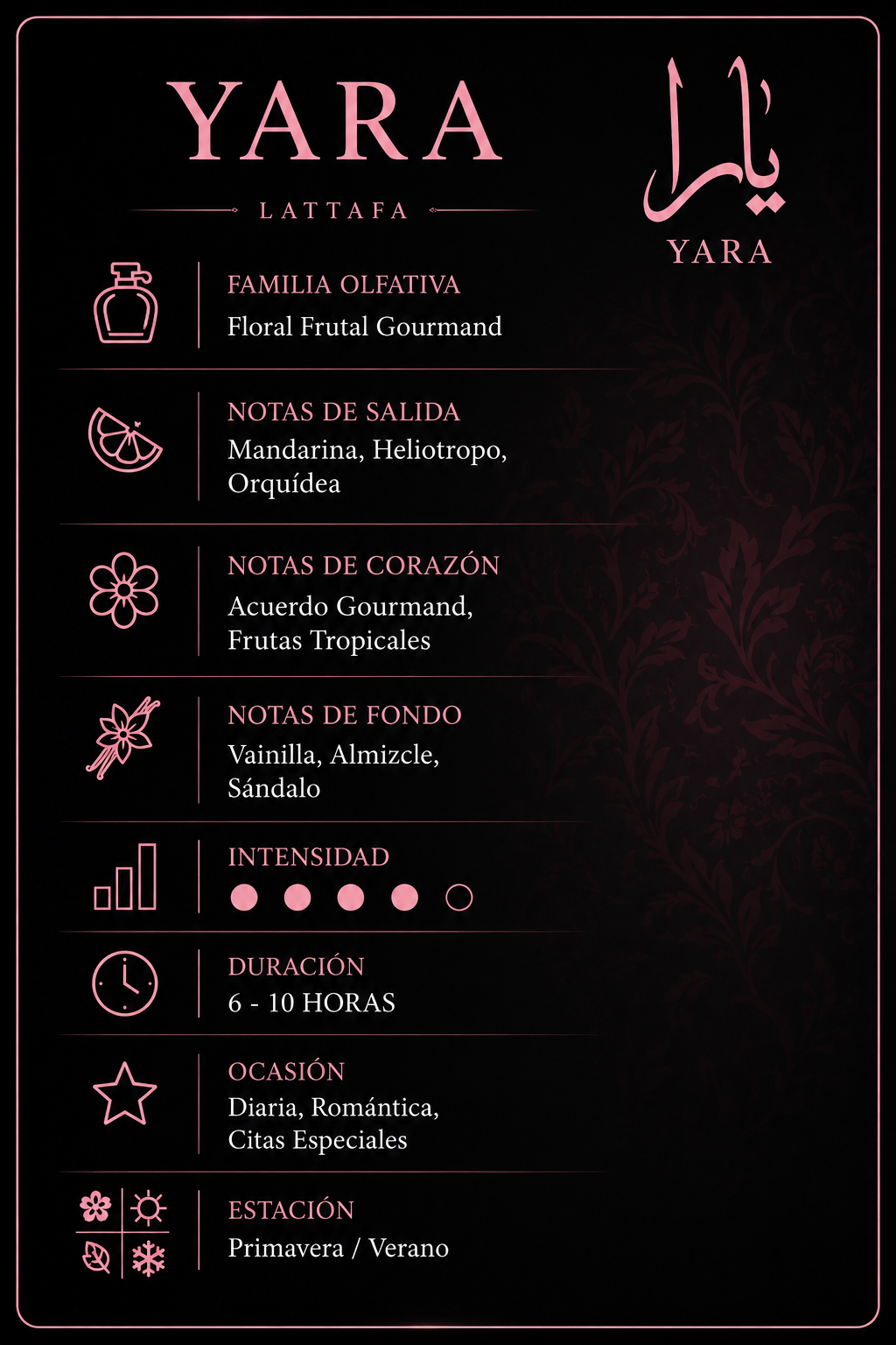 Características Yara