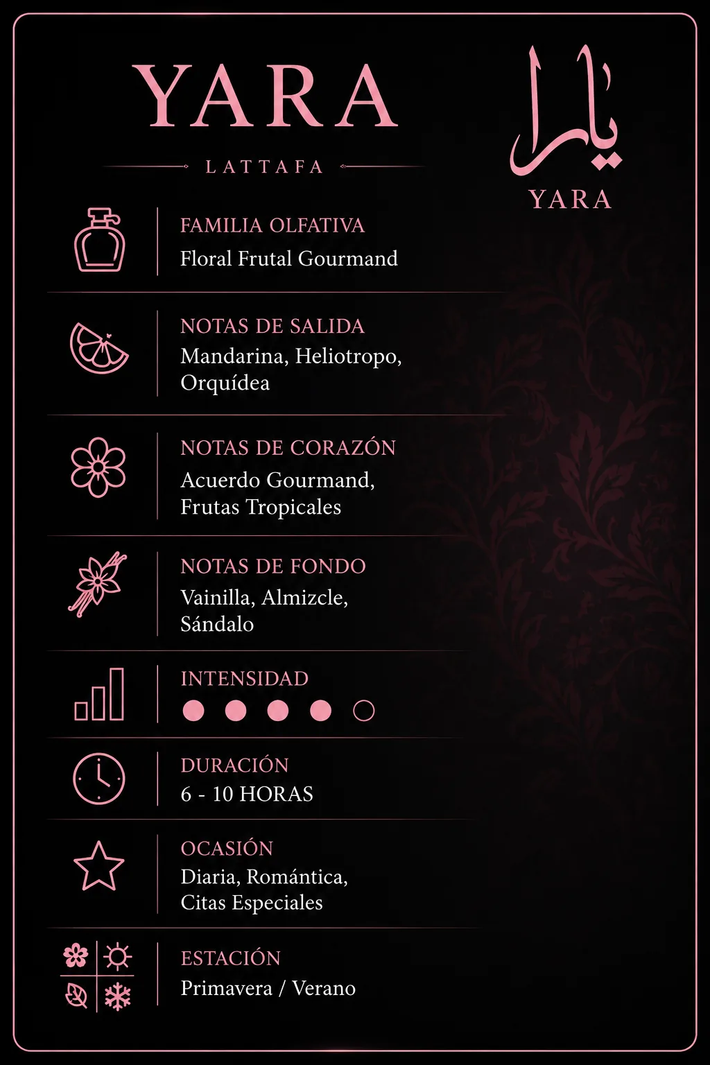 Características Yara